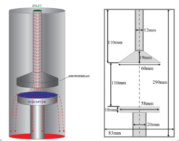 From partial data to out-of-sample parameter and observation estimation with Diffusion Maps and Geometric Harmonics