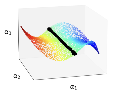Generative Learning for Slow Manifolds and Bifurcation Diagrams