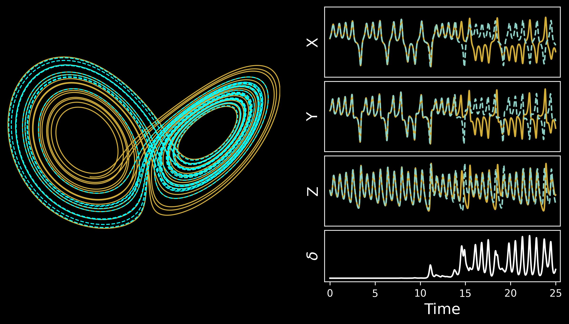 Building an agentic wrapper for scigma