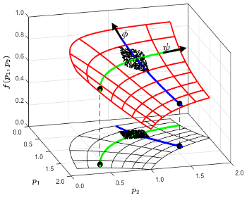 On the Parameter Combinations That Matter and Those That Do Not: Data-driven studies of parameter (non)identifiability